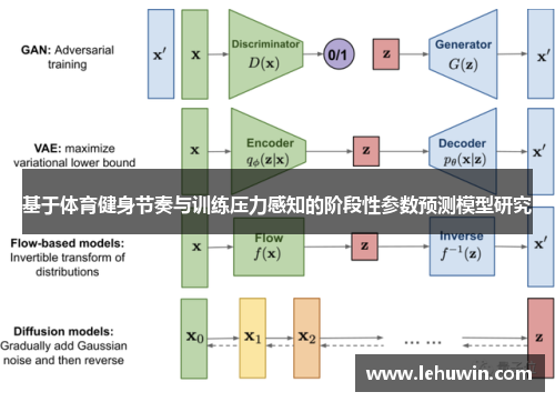 基于体育健身节奏与训练压力感知的阶段性参数预测模型研究